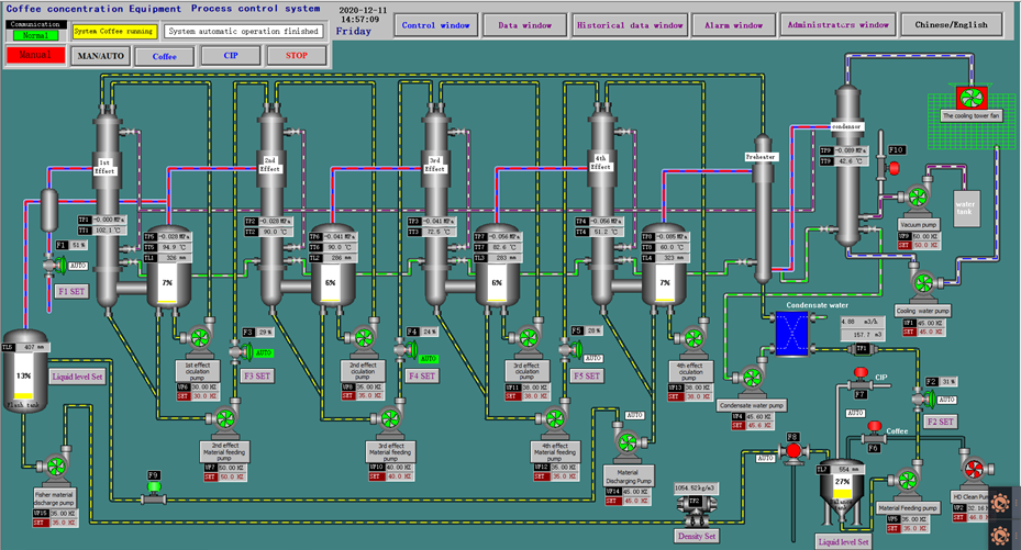 PLC_Coffee_evaporator